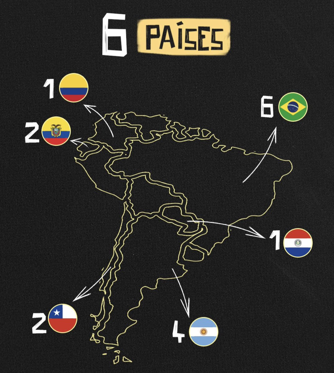 Vessoni's tweet photo. Via @gianoddi:

Ordem que vai definir, até o fim da Libertadores, quem tem vantagem de definir em casa os mata-matas 👇

1 - 🇧🇷 Flamengo, 16 ptos (saldo 12)
2- 🇦🇷 Rivadavia, 16 (9)
3- 🇪🇨 Del Valle, 13 (5)
4- 🇨🇱 Univ. Católica, 13 (4)
5- 🇵🇾 Cerro Porteño, 13 (4)
6- 🇪🇨 LDU, 12 (3)
7- 🇧🇷 Corinthians, 11 (4)
8- 🇨🇱 Coquimbo 10 (2)

9- 🇦🇷 Rosario, 13 (8)
10- 🇧🇷 Mirassol, 12 (3)
11- 🇧🇷 Palmeiras, 11 (5)
12- 🇧🇷 Cruzeiro, 11 (5)
13- 🇦🇷 Platense, 10 (1)
14- 🇦🇷 Estudiantes, 9 (1)
15- 🇨🇴 Tolima, 8 (1)
16- 🇧🇷 Fluminense, 8 (0)

#Corinthians #Libertadores