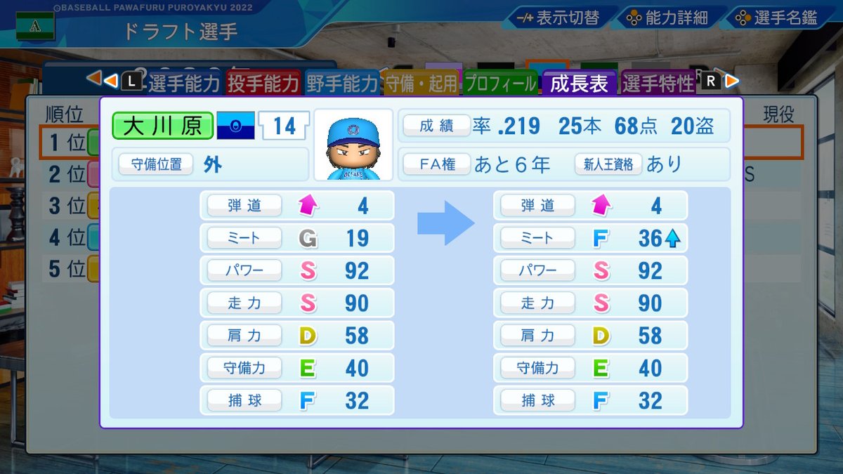 passte_bb's tweet photo. パワプロ2022で適当に遊んでたら出てきた選手、これまで見た中で一番尖ってるかもしれない😧 https://t.co/8iXdIWHkqr