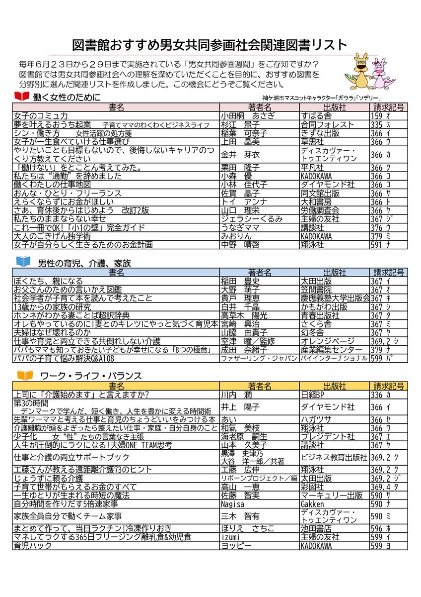 sodegaura_lib's tweet photo. 【毎年6月23日から29日は「男女共同参画週間」です】図書館では男女共同参画社会への理解を深めていただくことを目的におすすめ図書リストを作成しました。中央・長浦おかのうえ・平川図書館で配布しています。掲載の図書はこちらで予約できます。ぜひお読みください。https://t.co/WE7OzQT9an https://t.co/AwI5jorCsc