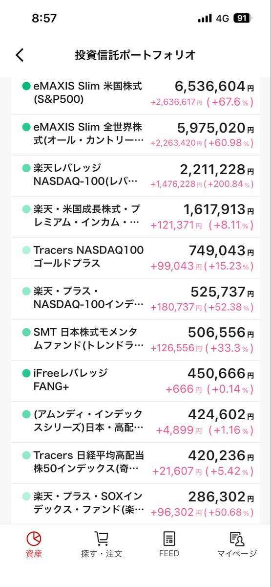 孤独で発狂しかけの独身FIRE民 tweet media