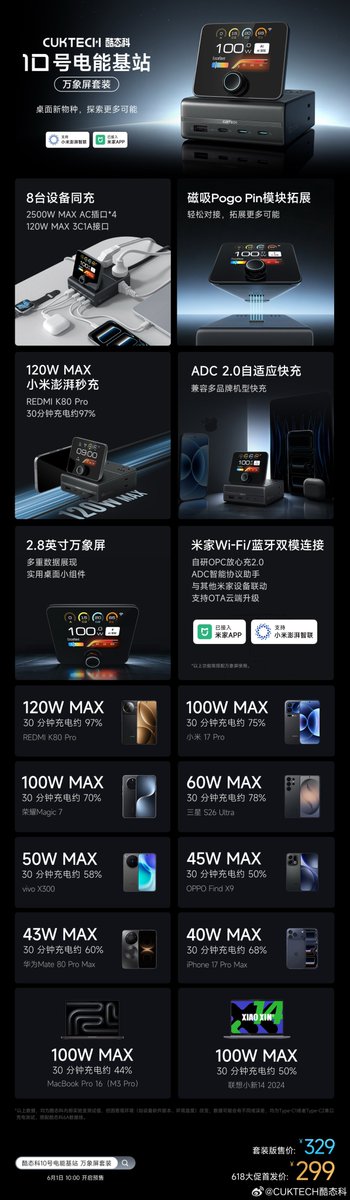 小鹏Digital tweet media