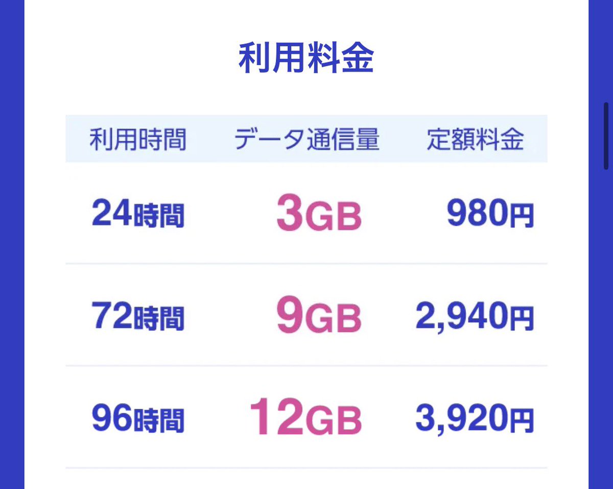 nomadryman's tweet photo. @marriottcobalt ソフトバンクの海外ギガ無料キャンペーンは終わってると思いますので、ソフトバンクはそこそこのプライスするかと。 https://t.co/5Pd7eA8wkb