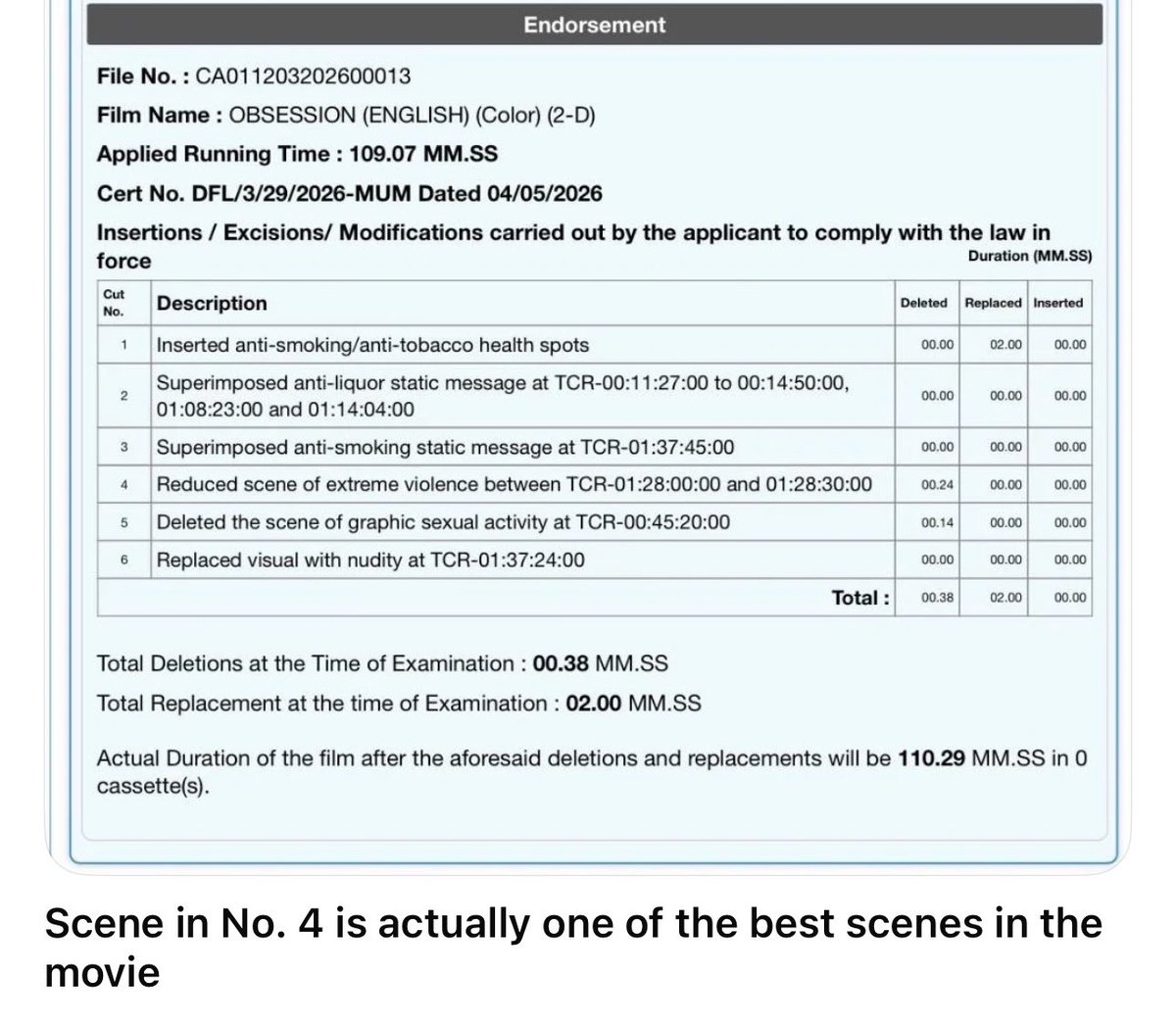 TravisTarak's tweet photo. #obsession Indian censor. Why tf they have to remove r rated scenes for a r rated movie 🤡🙏🏻 https://t.co/PucaaYBVQJ