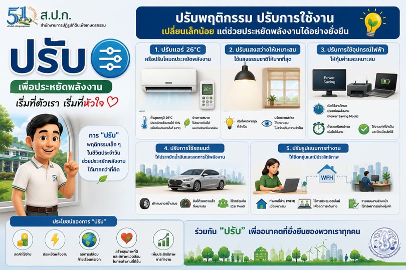 AlroPr's tweet photo. มา "ปรับ" พฤติกรรมกันเถอะ! ดู 5 วิธีง่ายๆ เพื่อประหยัดพลังงาน

https://t.co/6uIbsfTe8a https://t.co/ea46yuTwf4