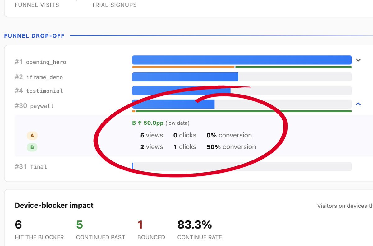 adamlyttleapps's tweet photo. Today I updated the web paywall and started a new A/B test

The second person to view the paywall signed up for the trial

A promising sign.

But I'm mindful not to get too caught up in such early results https://t.co/xsJTMm8GW7