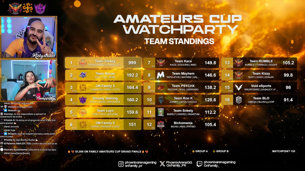 pineappIeg's tweet photo. Hoy me la tire de Caster🎙️con el @RickystrikisOff 
Gran Torney 💛🔥@OnFamily_PR @PhoenixArenaGG @Gamingdynastymx Ggs a los winners 🏆 https://t.co/4UwIr3jh7U