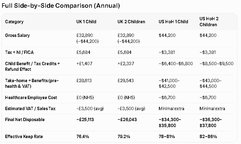 eboughey's tweet photo. @JusticeK1970 @Dish_Dog_DELUX @ffhuggie @KyleKulinski Why do people come back with insults instead of actual dialog.  So petty.  This is reality.  With the additional tax burdens in the UK to pay into their Healthcare that americans dont pay, that "free" healthcare is definitely not free... just paid for more deceitful like... https://t.co/5YxQVKEE7a