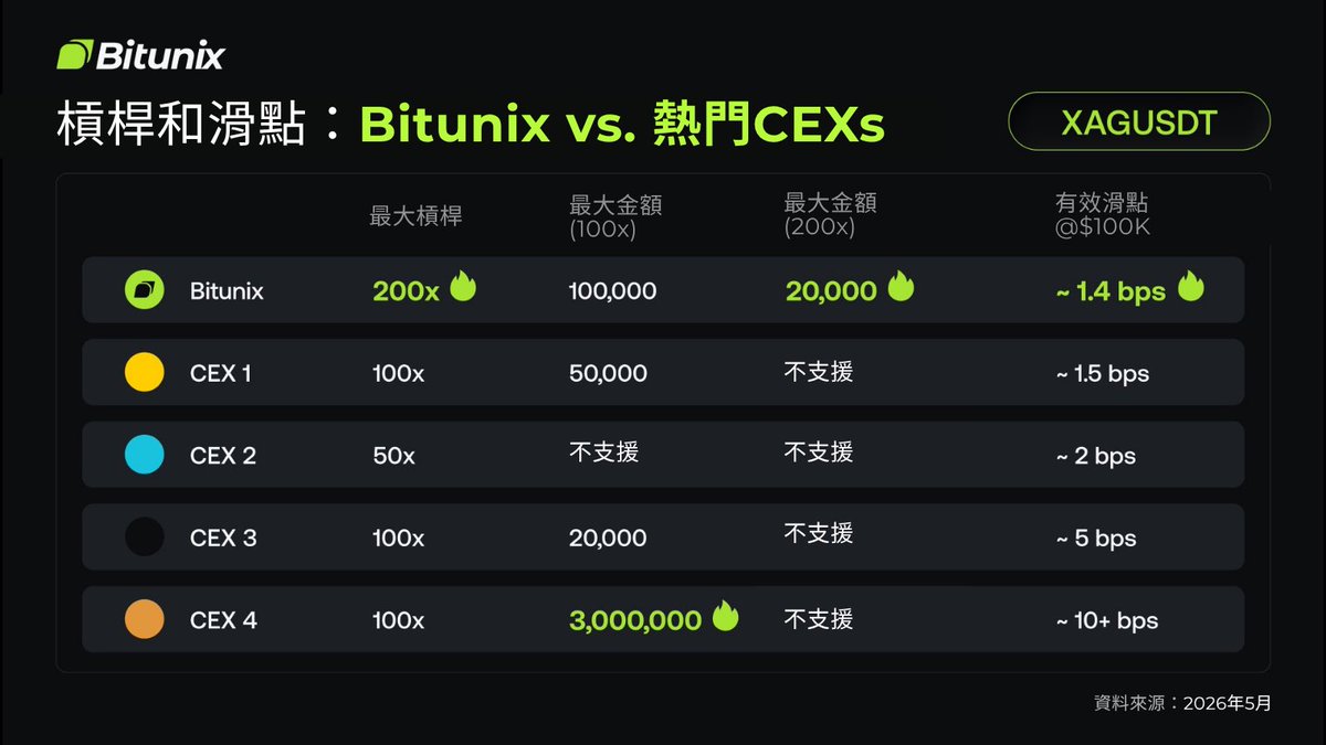 Bitunix華語 tweet media