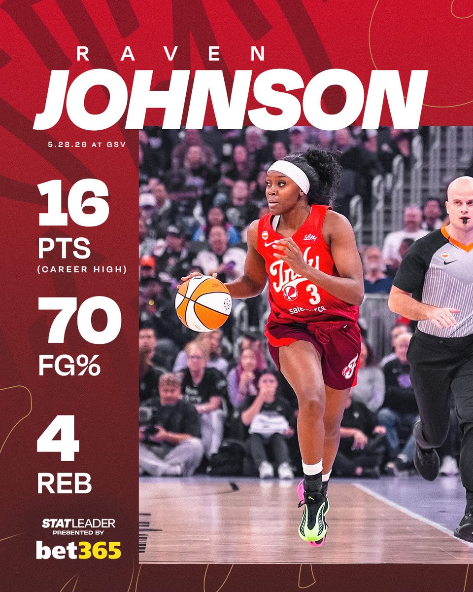 Indiana Fever tweet media