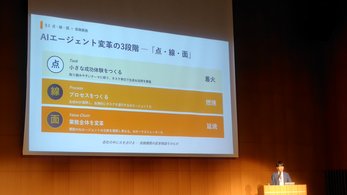 igtpnt_inc's tweet photo. ＜登壇イベント紹介＞
本日、日本金融通信社様主催の『FIT AIサミット　AIと「ともに働く」ということ』において、イグニション・ポイントのAI Technology Unit 事業責任者の羽間が登壇。

「電通グループの生成AI変革：AIエージェント活用と組織浸透の実践戦略」というテーマで、最近あった出来事を例に挙げながらAIエージェントの活用と組織浸透について解説しました。参加者のみなさんが、真剣に聞き入って、メモを取っている姿が特徴的でした。

#FIT_AIサミット #生成AI　#日本金融通信社 #dentsu_Japan_AIセンター #イグニション・ポイント