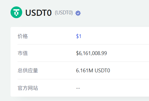 Block__Arts's tweet photo. conflux链的 usdt0 发行量已经突破600万。 https://t.co/udDiBBazDK