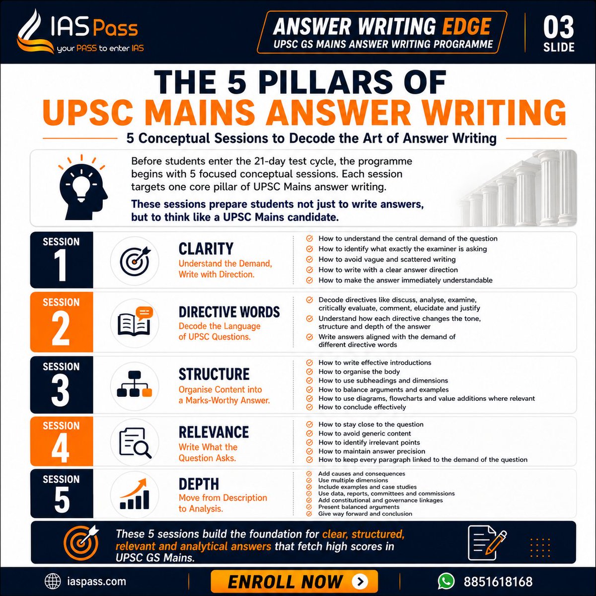 abhishiekh's tweet photo. Before daily #answerwriting begins, students get 5 conceptual sessions on the core pillars of Mains writing:

Clarity
Directive Words
Structure
Relevance
Depth

Because good answers are not written randomly. They are built with method.
#GSAnswerWriting #UPSCMains2026 #UPSC2027 https://t.co/eGZBXL0vES