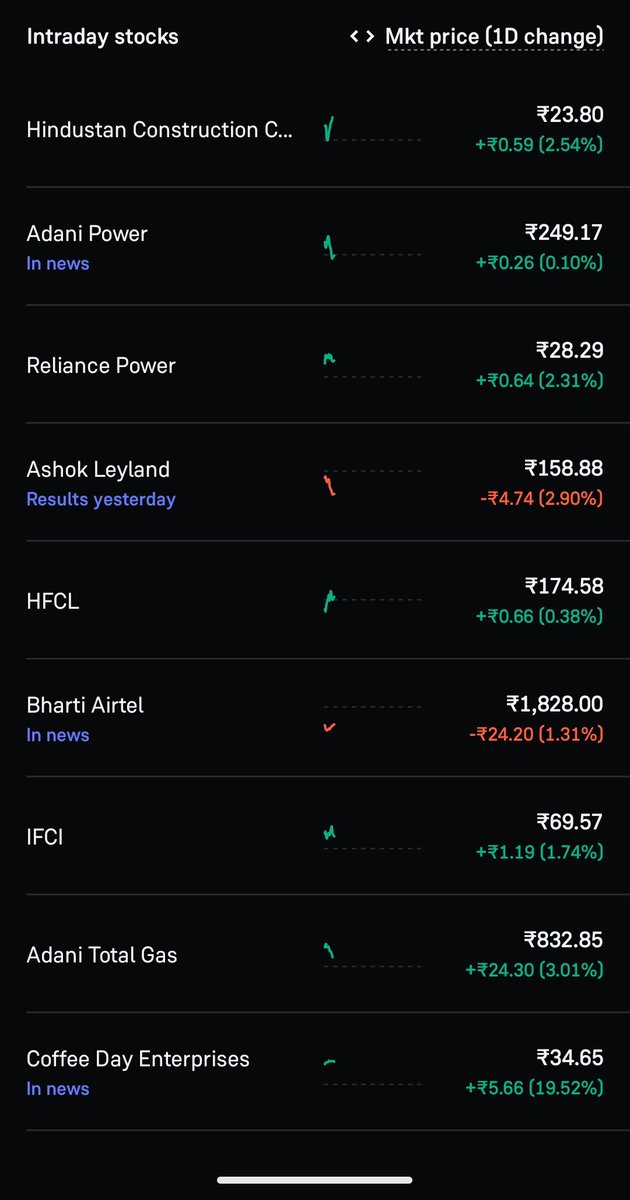 StockWithLogic's tweet photo. Today Intraday Stocks 

#stock #stockmarket #stockindia #intraday #stockwithlogic https://t.co/Jz5BQkHGwd