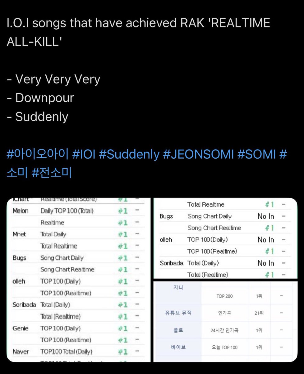 youseemsoliv's tweet photo. Because they are the true nation’s girl group, let’s be so serious bc 8 months of promotions in total, 4 releases in total as a full group and 3 of those being smash hits… if their disbandment song hit that level of success, of course their reunion would surpass that https://t.co/BaGqVppKXk
