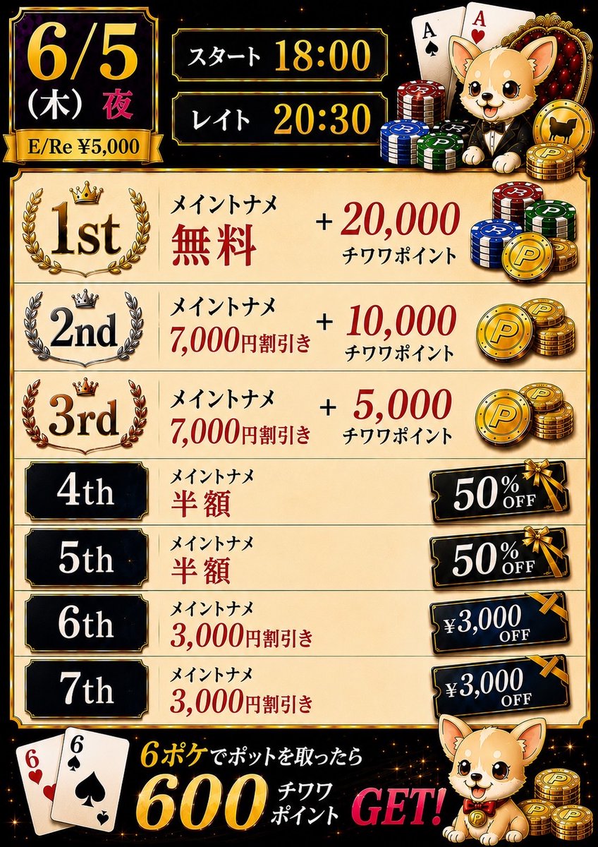 chi_poker_'s tweet photo. ♻️引用RTキャンペーン開催♻️

/／
JR相模原駅エリア初🐾
ポーカー専門店オープン🎉🎉

総プライズ666,600over！！

GRANDOPEN記念トーナメント🏆
\＼
───────────
以下対象トーナメントより、
希望の番号を「２つ」記載して引用してください！

①6/5(金)夜 18:00~ (Late: 20:30)
②6/6(土)昼 13:30~ (Late: 17:00)
③6/6(土)夜 18:00~ (Late: 20:30)
④6/7(日)昼 13:30~ (Late: 16:30)
⑤6/7(土)夜 18:00~ (Late: 20:30)

🐾応募方法🐾
1️⃣ @chi_poker_ をフォロー
2️⃣ 【出たい日程の「番号」と意気込み】＋【 #チワワポーカー 】を付けて引用RT♻️
───────────

🎊当選内容🎊
・全額当選: 6/6昼トナメ１名様
・半額当選: 各トナメ3名様

───────────

🐾当選発表🐾
6/2(火) 18:00頃に発表いたします！
当選者は【タグ付け】＋【DM】にて発表いたします。

────────────

⚠️その他注意事項⚠️
当選者の方はタイマースタートから「1時間以内」の着席をお願いいたします。
過ぎてしまった場合は当選無効となりますのでご了承ください。

#チワワポーカー
#テキサスホールデム
#相模原 #グランドオープン
#旅行券 #Switch2