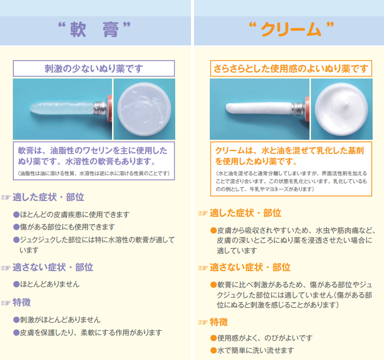 pharmacistT89's tweet photo. 【軟膏とクリーム、何が違う？】

【使いやすさ】の違いだけではありません
　　・使いやすさ
　　・刺激感
　　・浸透のしやすさ
ジュクジュクした部位にクリームは適していません。 https://t.co/ldId9OFehx