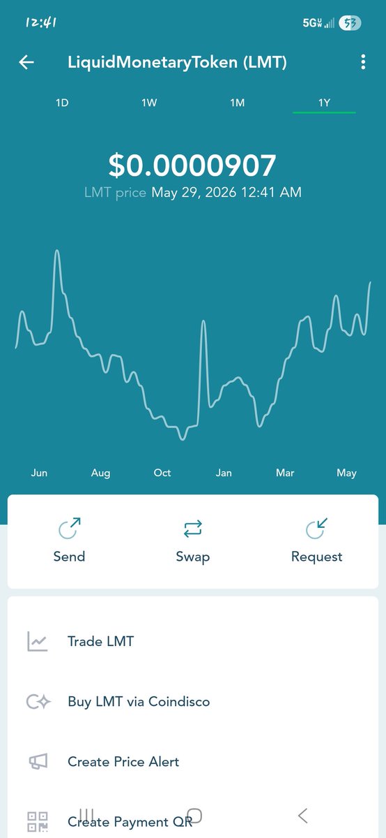 LiquidEcosystem's tweet photo. Liquid Monetary Token 
Ticker; $LMT
A Stellar Native Asset 
Avaliable; https://t.co/bfgdo7L24e  / https://t.co/FKjWO05l9e 
 Yearly chart Looks great pushing #ATH  
Asking price $0.0000907
Listing price #0.0000907
This Is A Liquid Ecosystem Asset✨️ https://t.co/o0EkNTam8Y