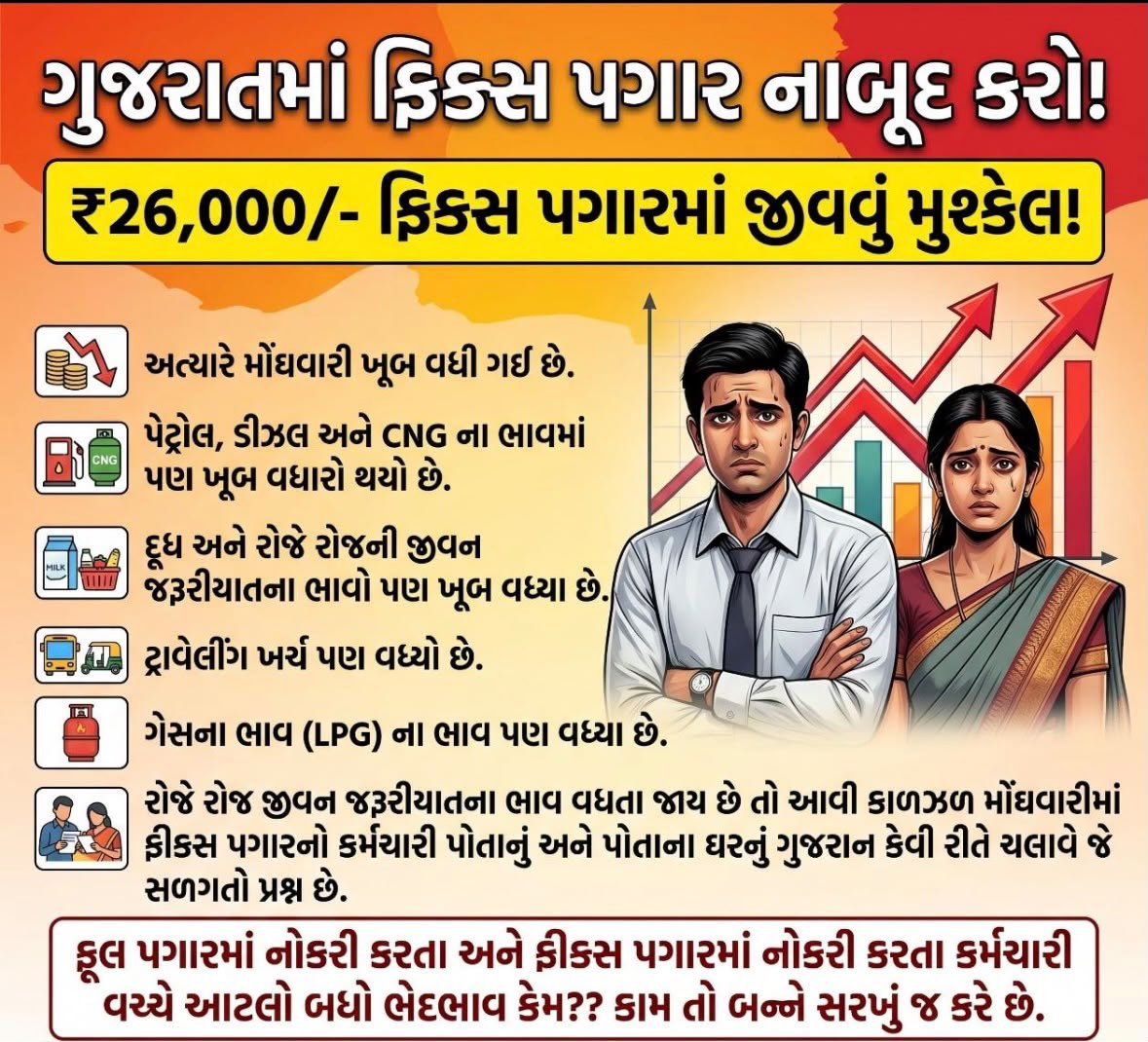 TheWinner_Info's tweet photo. #Remove_Fix_Pay_in_Gujarat
સરકારશ્રીને નમ્ર વિનંતી કે હવે ફિકસ પગાર પ્રથા નાબૂદ કરો અથવા 5 વર્ષની જગ્યાએ 2 વર્ષ કરો કેમ કે હવે રોજે રોજ મોંઘવારી વધી રહી છે તો વર્ગ-3નો ફિક્સ પગરામાં નોકરી કરતો કર્મચારી પોતાનું અને પોતાના પરિવારનું ગુજરાન કેમ ચલાવે માટે હવે સમય આવી ગયોછે વિચારવાનો https://t.co/7xw1bSmuSI
