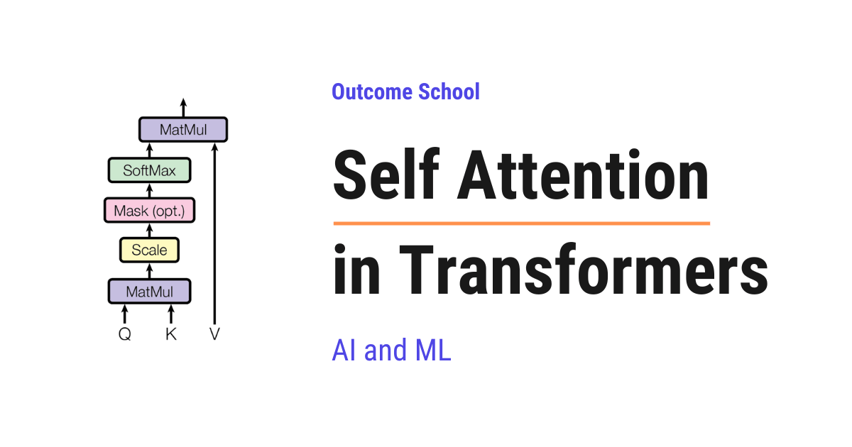 amitiitbhu's tweet photo. New Article: Self Attention in Transformers

Read here: https://t.co/DNgnCUTiH0 https://t.co/ePcyTKMsl2
