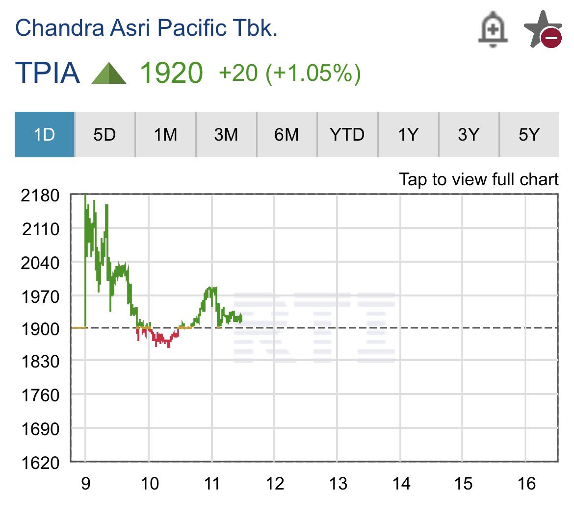 Rudiyanto_zh's tweet photo. Public Free Float sekitar 15% vs HSC https://t.co/bRsfkL3GPz