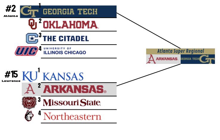 MMRebel's tweet photo. My NCAA baseball tournament predictions (tap to the other four) https://t.co/ItuhT7r6j0