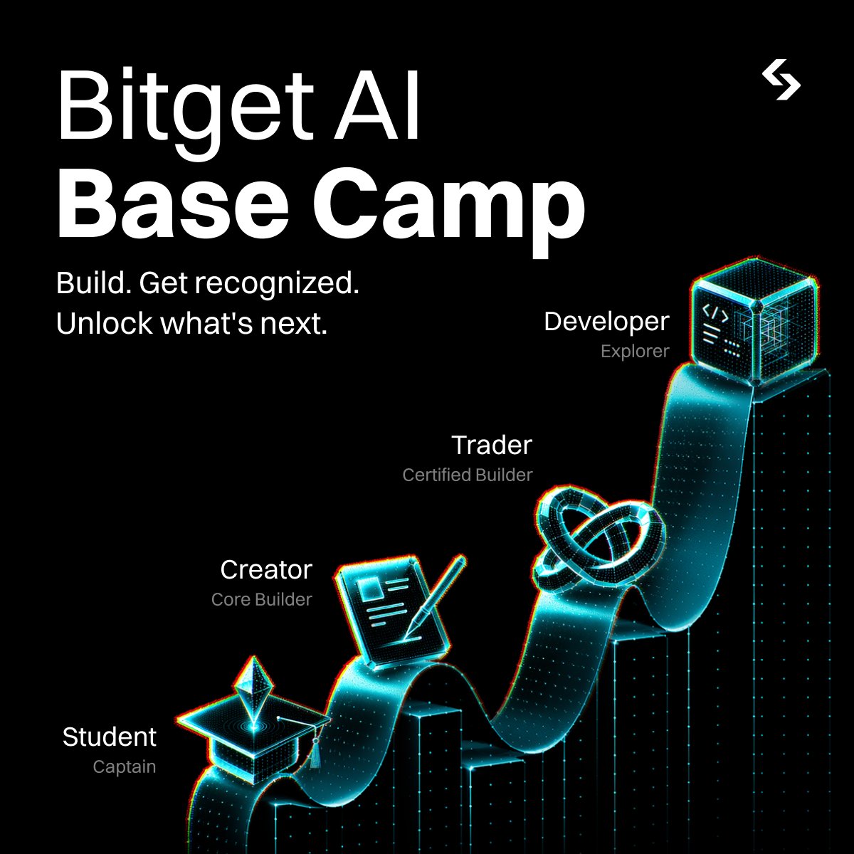 Bitget AI tweet media