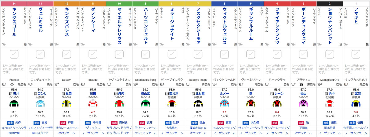 netkeiba's tweet photo. 【#目黒記念】
真の勝者が鉄の意志で任務を完遂
⑥ウィクトルウェルス

頂点目指す道程はよりどりみどり
⑪ダノンシーマ

自慢の末脚で祝福の花環を頭上に
④ファイアンクランツ

レジェンドがこの一日を甘き日に
①アマキヒ
https://t.co/eMiqJgBrqZ https://t.co/kmm82xhISk