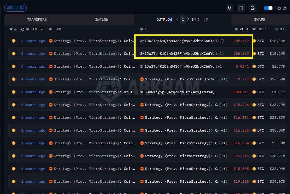 ForeDex_Proof's tweet photo. 📌 ForeDex Fact: Did Strategy (MSTR) Sell Bitcoin?

Based on the currently observable on-chain data, this movement appears to differ from Strategy’s typical wallet migration pattern.

Therefore, while it is not possible to conclude that this was an actual sale at this stage, the possibility that these transfers were related to an OTC transaction also cannot be ruled out.

Fact 1.
Several reposts claim that Bitcoin was transferred from a Strategy (MSTR) wallet directly to a Coinbase Prime wallet.
However, the destination address has not yet been officially labeled by Arkham.
In other words, the address currently being presented as "Coinbase Prime" may simply be a user-created label rather than an officially verified attribution.

Fact 2.
Strategy (MSTR) has previously sold approximately 700 BTC in December 2024 for tax-loss harvesting purposes.
This was not due to operational stress or financial difficulties.
Therefore, the claim that Strategy has never sold Bitcoin under any circumstances is not accurate.

Fact 3.
Strategy (MSTR) regularly performs internal wallet reorganizations, typically on a monthly basis.
These wallet migrations often generate large withdrawal transactions and involve moving funds into newly created addresses.
Because of this, similar selling rumors have surfaced multiple times in the past, but were later identified as internal wallet movements.

Observation 1.
However, the transaction observed approximately three hours ago differs from the pattern typically seen in previous Strategy wallet migrations.

Historically, movements have generally followed:

✅MSTR Wallet → New Wallet

and stopped there.

This time, Bitcoin was moved from two MSTR-associated wallets into new wallets, and then transferred once again.
This additional step is what makes the current movement different from prior patterns.

Observation 2.
Strategy currently uses Coinbase Custody and has historically relied on Native SegWit addresses beginning with:

✅bc1q...

However, the address involved in this transaction begins with:

✅3...

which is a P2SH address.

This also differs from the wallet structure commonly observed in previous Strategy-related transfers.

Observation 3.
This is the most significant observation.
After the initial transfer, the Bitcoin was moved again into two additional wallets.

Based on currently available information, these addresses appear to be associated with wallets used by Coinbase Prime for OTC-related activity.

If this attribution is correct, the movement of approximately 411 BTC could potentially be related to an OTC transaction.

Variable
That said, this conclusion cannot be treated as definitive.
Strategy frequently creates new wallets, and Arkham is known to rely on AI-assisted attribution methods in some cases.
As a result, there is still a possibility that the current wallet attribution is incorrect.
If that is the case, the addresses in question may not be related to Strategy (MSTR) at all.

Current Conclusion

Based solely on the information currently available, this movement differs from Strategy’s typical internal wallet migration pattern.

If the current wallet attribution proves to be correct, an OTC-related transaction is a reasonable possibility.

However, at this stage, there is not enough evidence to confirm that any sale has actually occurred.

⚠️ Disclaimer

This post is based exclusively on publicly observable on-chain data and is provided for informational and analytical purposes only.

The actual purpose of these transactions cannot be confirmed without an official statement from Strategy (MSTR) or the relevant parties involved.

Accordingly, nothing in this post should be interpreted as a confirmed fact, investment advice, or a definitive statement regarding the intent behind these transactions.

All conclusions presented here represent observations and interpretations based on currently available on-chain information.