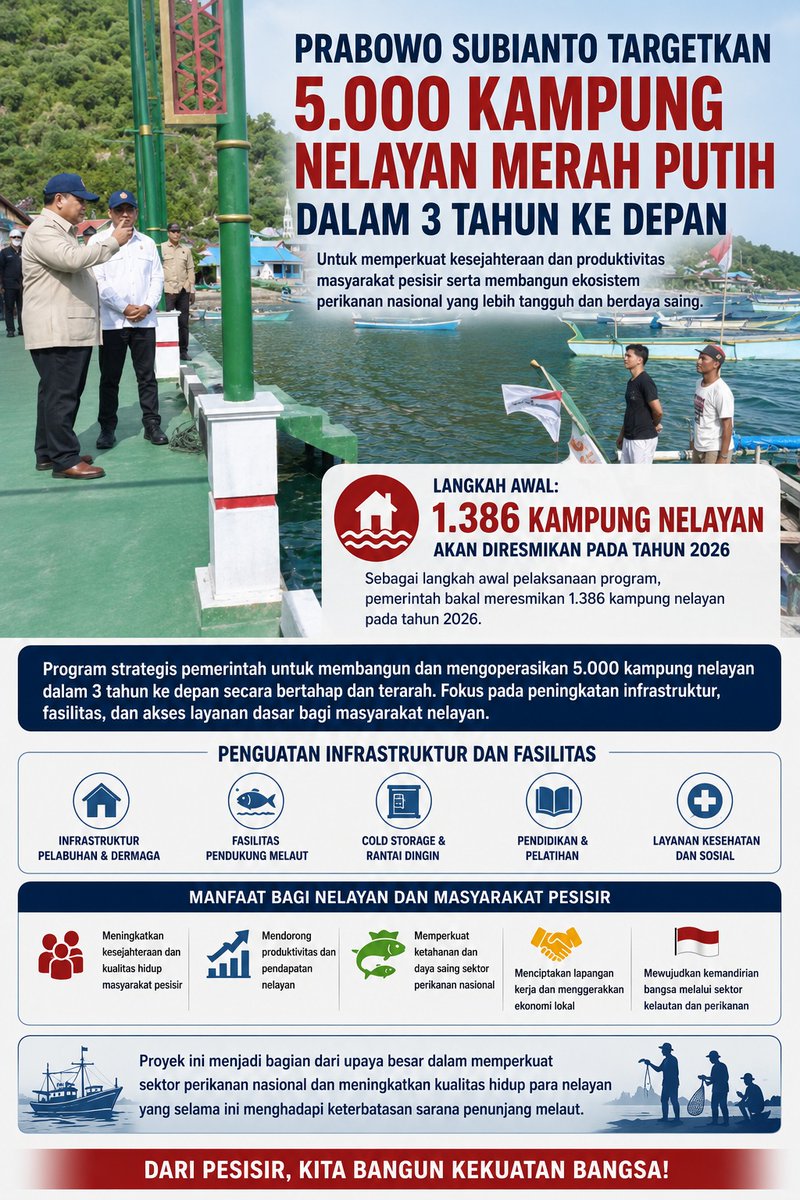 ningningty's tweet photo. Target Ambisius Presiden Prabowo Dukung Indonesia Jadi Negara Maritim Unggulan #KampungNelayanMerahPutih https://t.co/TSqtj8gYaE
