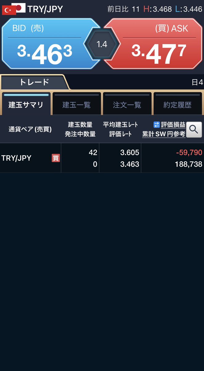 swap_ramen's tweet photo. トルコリラ円　TRY/JPY 42ロット。

評価損益 -59,790円
累計SW 188,738円

スワップポイントは26円
変わらず積み上げます。 https://t.co/pFV47LSIgJ