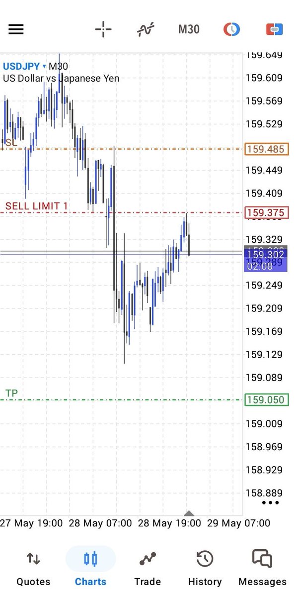 TJ_Forex tweet media