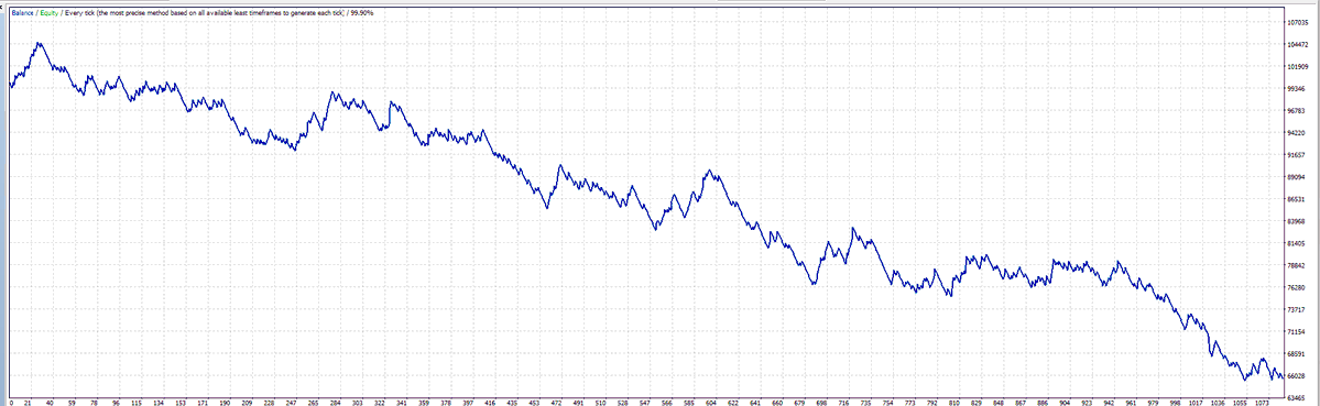 Scalping using Multi Time Frame (MTF) Momentum tweet media