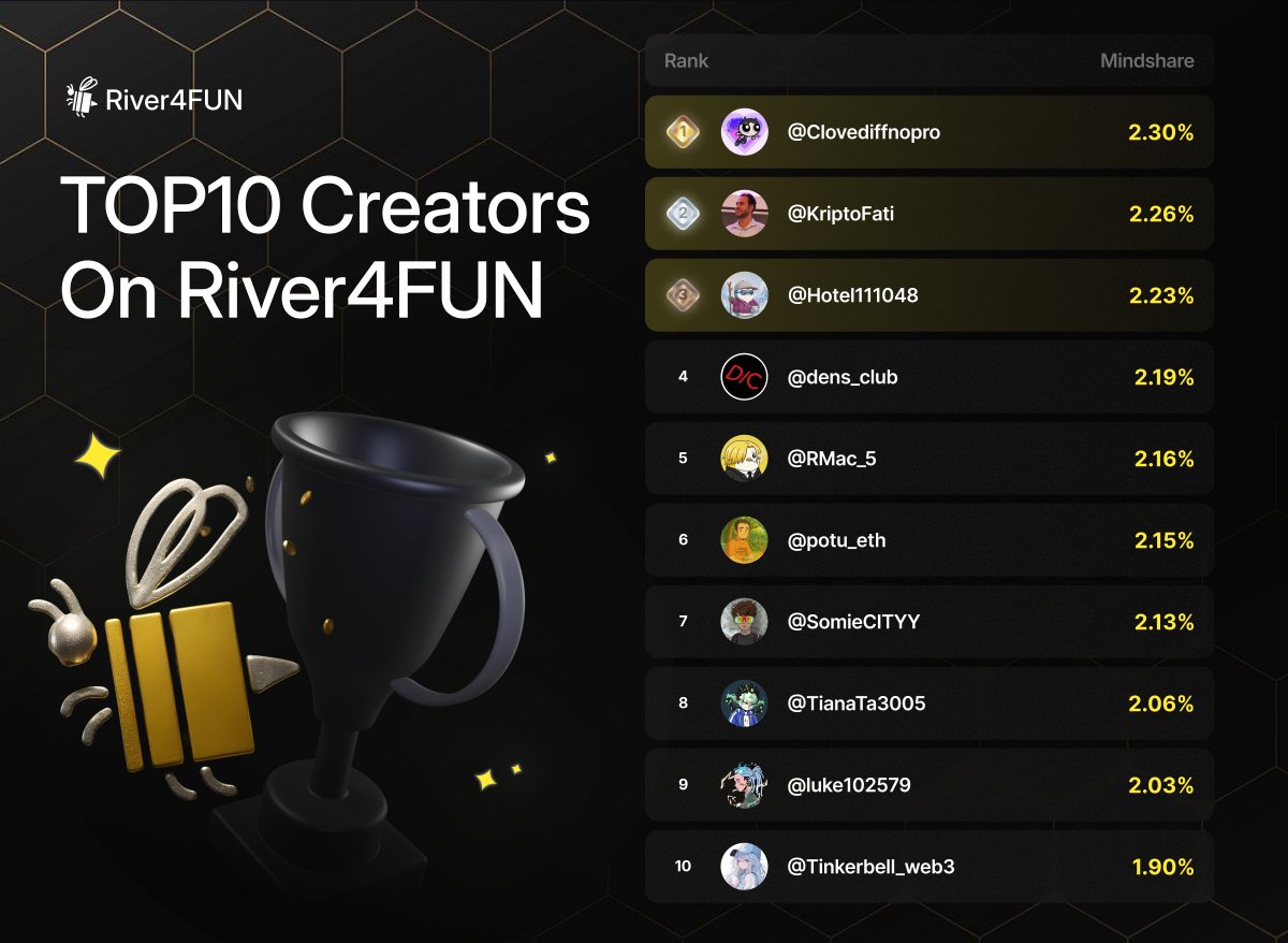 River4FUN 🐝 tweet media