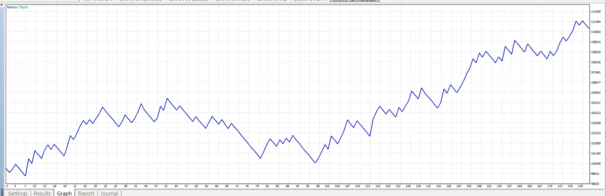 Scalping using Multi Time Frame (MTF) Momentum tweet media
