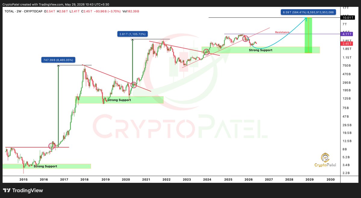 Crypto Patel tweet media