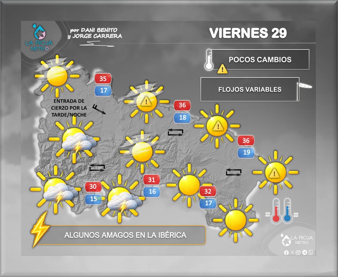 lariojaMeteo's tweet photo. Buenos días!! El último viernes de mayo se despedirá en #LaRioja "cociéndonos" a fuego lento📈, con máximas que podrían volver a superar los 36ºC en la ribera del Ebro ⚠️.

Algunos amagos tormentosos Ibérica⚡️, con entrada de Cierzo💨 a últimas horas por Haro y Santo  Domingo📉. https://t.co/CzNFOMjANj