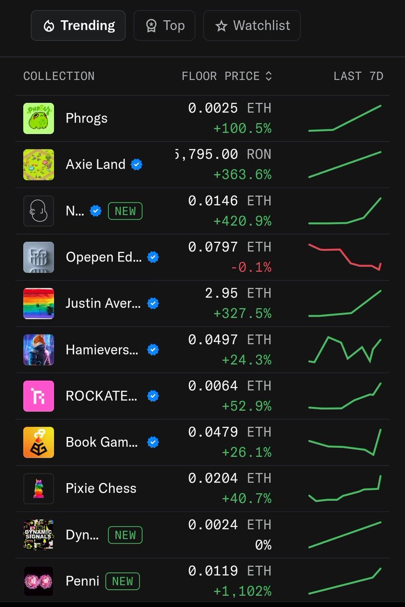 imsteff00's tweet photo. @PhrogsETH take the lead yesterday 😏 https://t.co/DTp3mgpyRb