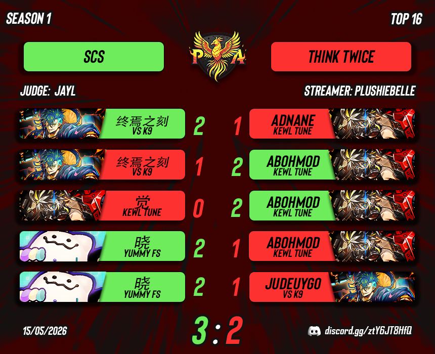 scs_dixin's tweet photo. Phoenix Arena League – Season I Top 8

SCS finished the group stage with 7-1 and advanced as the 1st seed of Group C. We defeated T2 but lost to Box of Enemies in the Top 8 quarterfinals.

We hope our friends can go all the way and claim the championship. See you all in Season 2. https://t.co/3LB6MjBhEx