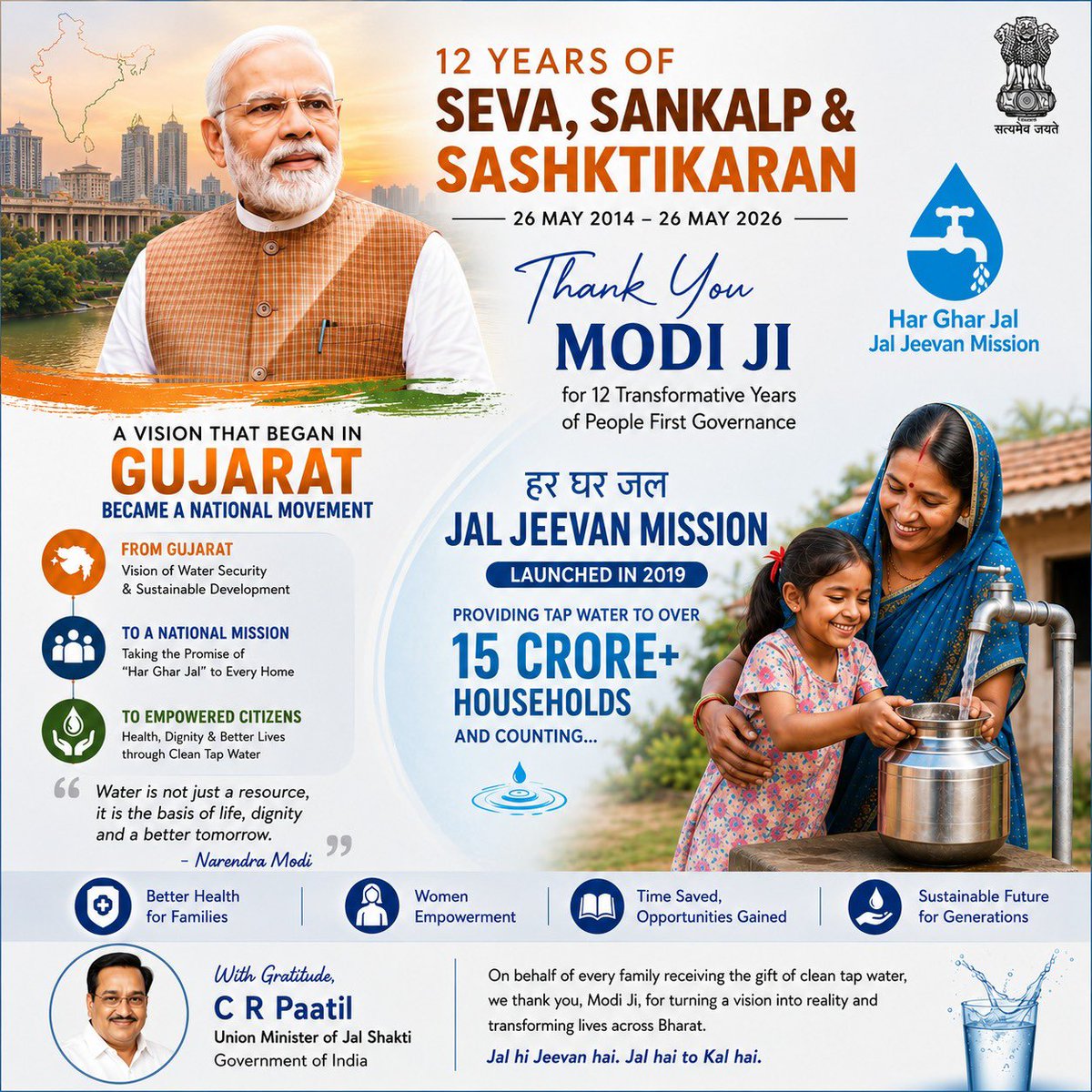 CRPaatil's tweet photo. सेवा, संकल्प और सशक्तिकरण के 12 वर्ष !
माननीय प्रधानमंत्री श्री @narendramodi सर के नेतृत्व में बीते 12 वर्षों में भारत ने जनकल्याण, सुशासन और अंत्योदय के पथ पर ऐतिहासिक उपलब्धियाँ हासिल की हैं। यह कालखंड केवल विकास का नहीं बल्कि करोड़ों नागरिकों के जीवन में सकारात्मक परिवर्तन लाने का सशक्त अभियान रहा है।
हर घर जल के संकल्प को जन-आंदोलन बनाते हुए जल जीवन मिशन ने देश के करोड़ों परिवारों तक स्वच्छ पेयजल की सुविधा पहुँचाकर महिलाओं, बच्चों और ग्रामीण भारत के जीवन को नई गरिमा और नई दिशा प्रदान की है।
गुजरात की धरती पर जल सुरक्षा के जिस विज़न ने आकार लिया, वह आज पूरे राष्ट्र के लिए प्रेरणा बनकर जनभागीदारी और समावेशी विकास का प्रतीक बन चुका है।
इस अवसर पर आदरणीय प्रधानमंत्री श्री के दूरदर्शी नेतृत्व, अटूट संकल्प और राष्ट्रहित के प्रति समर्पित सेवाभाव को नमन करता हूँ। उनके मार्गदर्शन में विकसित भारत के संकल्प को साकार करने की यात्रा निरंतर आगे बढ़ रही है।
जल है तो कल है और जनकल्याण सुशासन का सर्वोच्च लक्ष्य है।
#12YearsOfSevaSankalpSashaktikaran #12YearsOfTransformativeGovernance #JalJeevanMission #HarGharJal #ViksitBharat