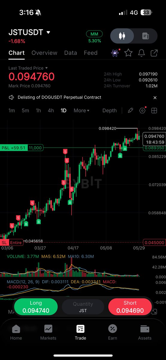 SoybeansAU's tweet photo. How good are coins that $JST only go up https://t.co/Lgw0E8xbMU