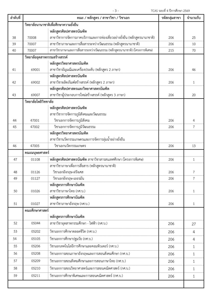 P'Dome โคชให้ติด TCAS tweet media