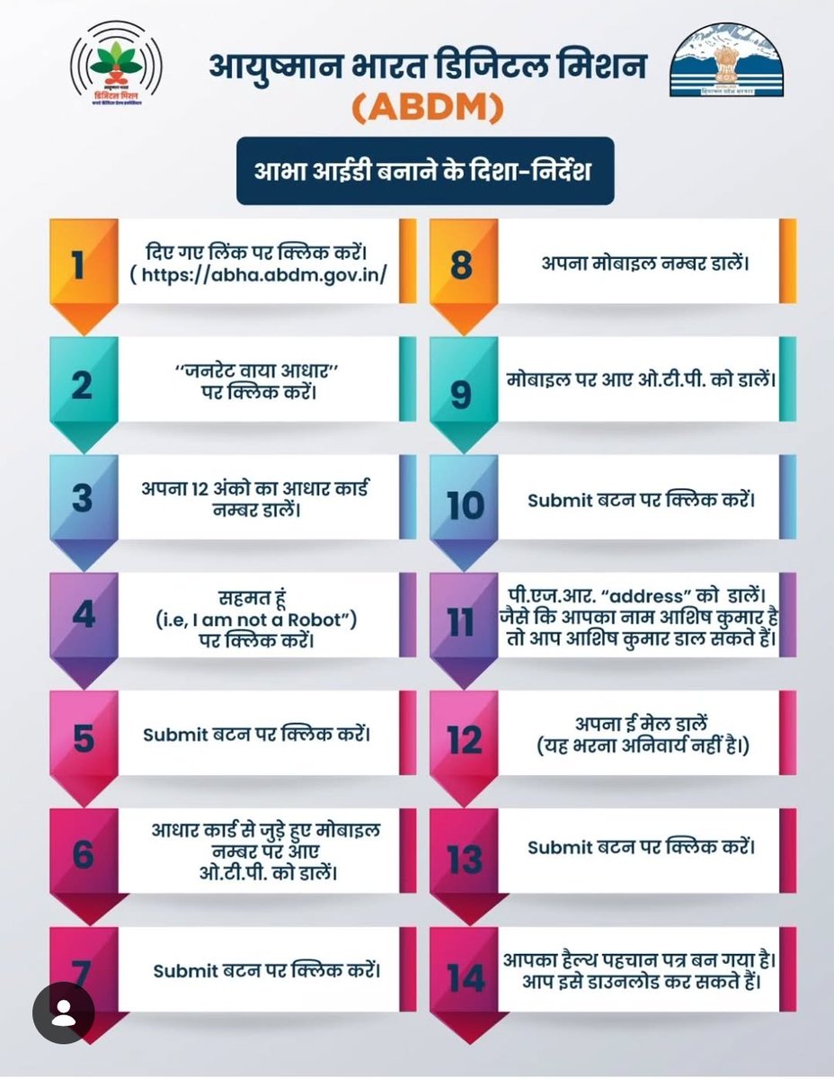 mission_hp's tweet photo. #ABDM ABHA ID बनाने संबंधी दिशा-निर्देश @AyushmanNHA @devinder_kumar_ @hpsbys https://t.co/jICXgBHdVG