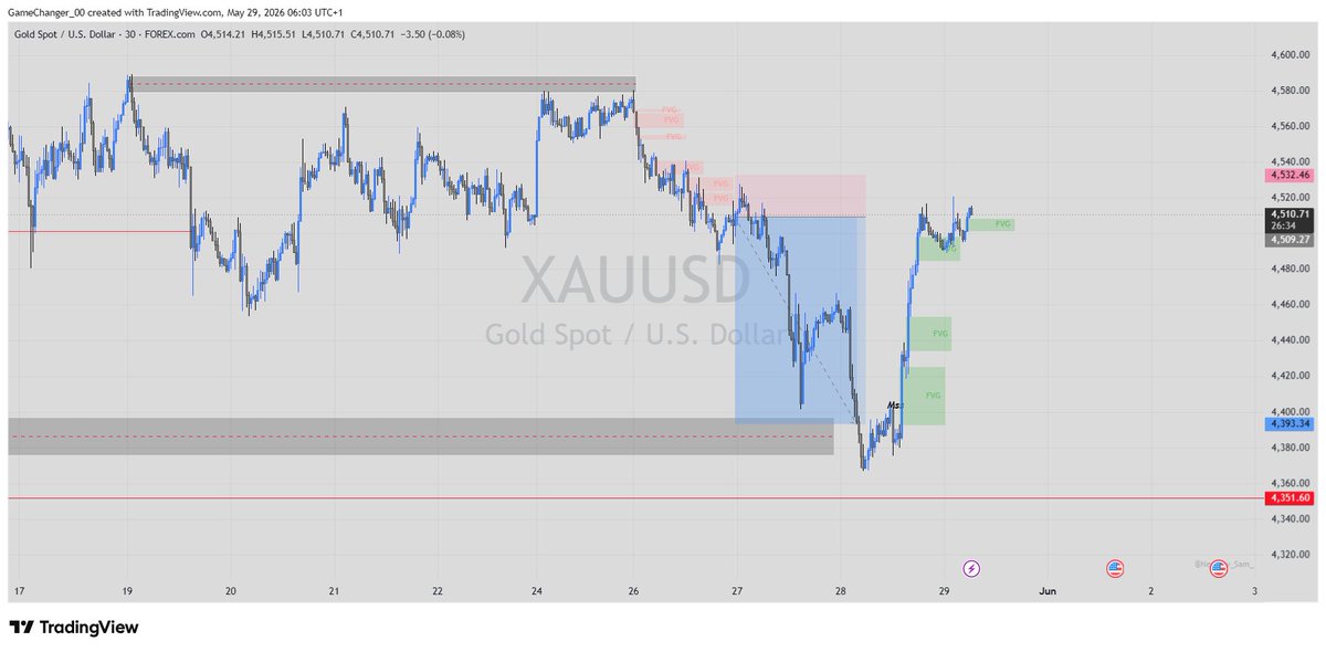 Chris_XYZ026's tweet photo. It's another week to align with the market.

As always, trade what you see, and not what you think.
#Forextrade #GrowthJourney https://t.co/PeYNOfXq5K