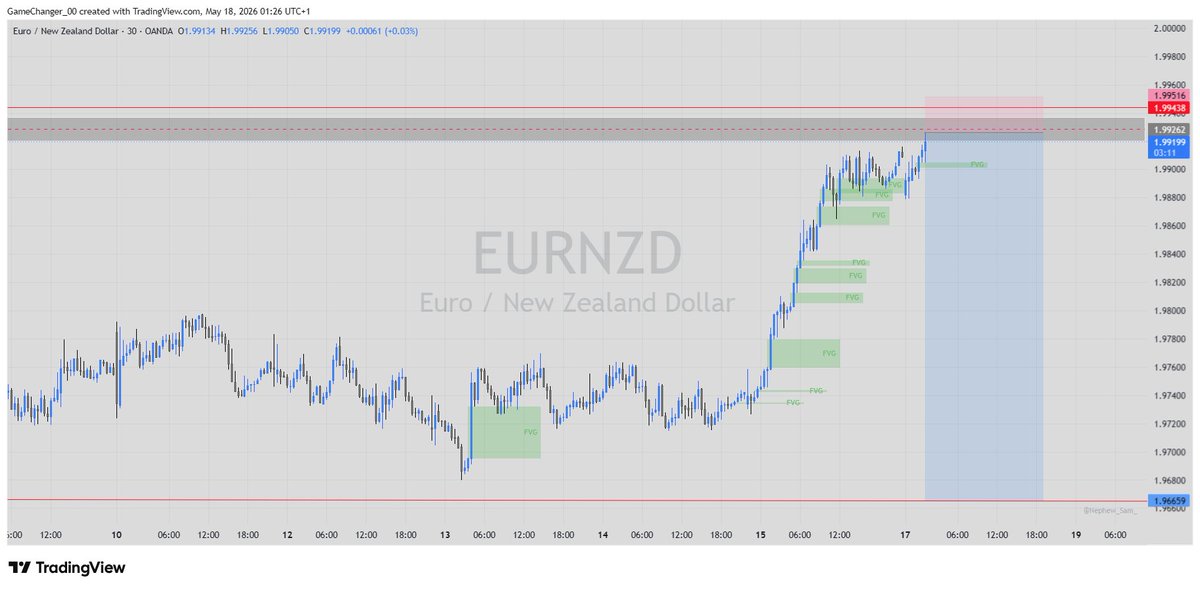 Chris_XYZ026's tweet photo. It's another week to align with the market.

As always, trade what you see, and not what you think.
#Forextrade #GrowthJourney https://t.co/PeYNOfXq5K