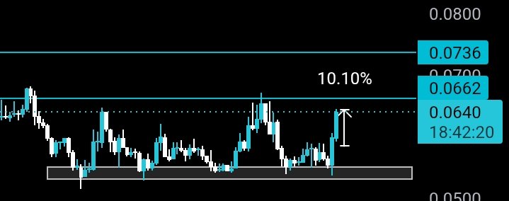 VexeCrypto's tweet photo. $IOTA is up 10% from our entry zone.

Nice move so far. Patience paying off once again.

Enjoy the gains and let's see how far it can run. https://t.co/pB2lwlh7fj