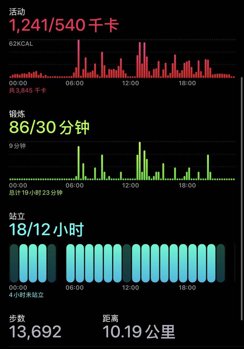 Mewya322's tweet photo. 六十七，六十八天打卡，好好好还是没能准时补一下白班夜班的打卡记录吧_(:з」∠)_白班回来还是努力练了一下。夜班开完会才回家困死了，发完睡觉！ https://t.co/tjYphyO28Z