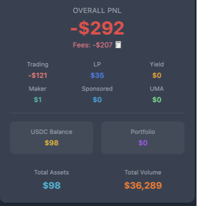 CodeWithShamim's tweet photo. My current @Polymarket stats:

- Total volume: $36k
- LP rewards: $35+ (Top 10%)
- Maker rewards: $1+

- Total predictions: 1,113
- Fees paid: $207+
- PnL: -$121 (all-time)
- Weighted Volume: $7k

Next goal: tapping into sponsored rewards + yield + taker rewards for $POLY.

What’s your current status? Drop it below 👇