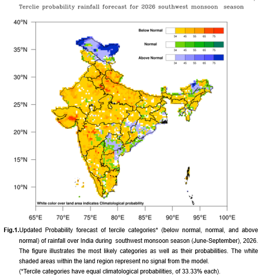 Indiametdept's tweet photo. IMD releases Updated Long Range Forecast for the Southwest Monsoon Seasonal Rainfall

a) The southwest monsoon seasonal rainfall over country as a whole is likely to be 90% of Long Period Average (LPA) with a model error of ±4%, indicating that below normal rainfall over the country as a whole during the monsoon season (June to September), 2026.

b) Southwest monsoon seasonal (June to September, 2026) rainfall is most likely to be normal over Northeast India (94-106% of LPA) and below normal over Central & South Peninsular India (<94% of LPA) and Northwest India (<92% of LPA).

c) The southwest monsoon seasonal rainfall over Monsoon Core Zone (MCZ) is most likely to be below normal (<94% of LPA).

d)   During June to September 2026, below-normal seasonal rainfall is most likely over most parts of the country, except some areas over Northwest and northeast India, eastern parts of south peninsula and adjoining areas of east-central India and isolated pockets of East India, where normal to above normal rainfall is likely.

e) Average rainfall for country as a whole during June 2026 is most likely to be below normal (<92% of LPA).

f) During June 2026, below normal monthly rainfall is very likely over most parts of the country, except over some parts of NorthwestIndia, Northeast India and south Peninsula and isolated pockets of central India where normal to above normal rainfall is likely.

g) In June 2026, above normal monthly maximum temperatures are likely over most parts of the country, except some parts of Central, Northwest and East India, where normal to below normal maximum temperatures are very likely. Above-normal monthly minimum temperatures are likely across most parts of the country, except some parts of Northwest, Central and adjoining south Peninsular India where, where normal to below-normal minimum temperatures are very likely.

For more details, visit: https://t.co/z1mAtFryoJ

Youtube link of Press Conference : https://t.co/kfZE29CtDw

#Monsoon2026 #WeatherForecast #LongRangeForecast #WeatherUpdate #RainySeason2026

@PMOIndia @moesgoi @Ravi_MoES @DrJitendraSingh @ndmaindia @airnewsalerts @DDNewslive @PIB_India @mygovindia @NDRFHQ @icarindia
