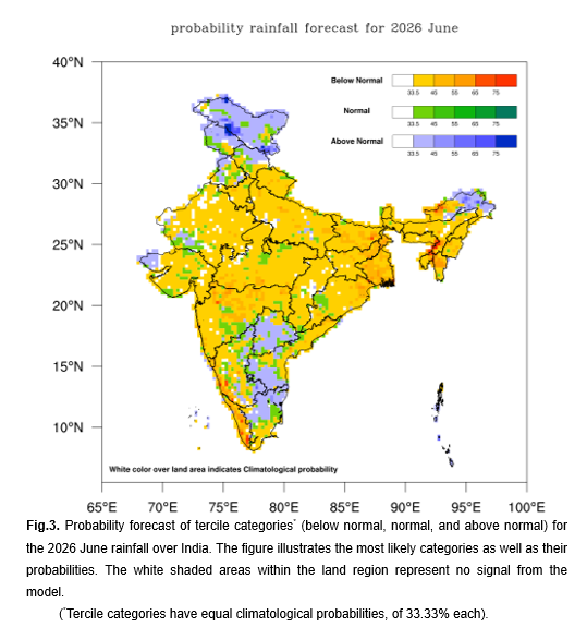 Indiametdept's tweet photo. IMD releases Updated Long Range Forecast for the Southwest Monsoon Seasonal Rainfall

a) The southwest monsoon seasonal rainfall over country as a whole is likely to be 90% of Long Period Average (LPA) with a model error of ±4%, indicating that below normal rainfall over the country as a whole during the monsoon season (June to September), 2026.

b) Southwest monsoon seasonal (June to September, 2026) rainfall is most likely to be normal over Northeast India (94-106% of LPA) and below normal over Central & South Peninsular India (<94% of LPA) and Northwest India (<92% of LPA).

c) The southwest monsoon seasonal rainfall over Monsoon Core Zone (MCZ) is most likely to be below normal (<94% of LPA).

d)   During June to September 2026, below-normal seasonal rainfall is most likely over most parts of the country, except some areas over Northwest and northeast India, eastern parts of south peninsula and adjoining areas of east-central India and isolated pockets of East India, where normal to above normal rainfall is likely.

e) Average rainfall for country as a whole during June 2026 is most likely to be below normal (<92% of LPA).

f) During June 2026, below normal monthly rainfall is very likely over most parts of the country, except over some parts of NorthwestIndia, Northeast India and south Peninsula and isolated pockets of central India where normal to above normal rainfall is likely.

g) In June 2026, above normal monthly maximum temperatures are likely over most parts of the country, except some parts of Central, Northwest and East India, where normal to below normal maximum temperatures are very likely. Above-normal monthly minimum temperatures are likely across most parts of the country, except some parts of Northwest, Central and adjoining south Peninsular India where, where normal to below-normal minimum temperatures are very likely.

For more details, visit: https://t.co/z1mAtFryoJ

Youtube link of Press Conference : https://t.co/kfZE29CtDw

#Monsoon2026 #WeatherForecast #LongRangeForecast #WeatherUpdate #RainySeason2026

@PMOIndia @moesgoi @Ravi_MoES @DrJitendraSingh @ndmaindia @airnewsalerts @DDNewslive @PIB_India @mygovindia @NDRFHQ @icarindia