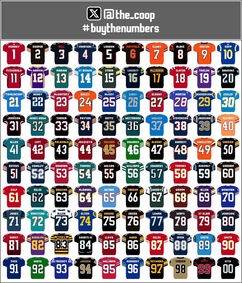 The_Coop's tweet photo. With apologies to the #0, here is a variety of jerseys both past and present in every number from 1 to 00! #BuyTheNumbers
Easter Egg: includes the three players who have retweeted me! 🔥 https://t.co/DdrAK2KqT2